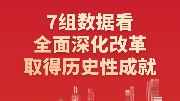圖解：7組數據看全面深化改革取得歷史性成就